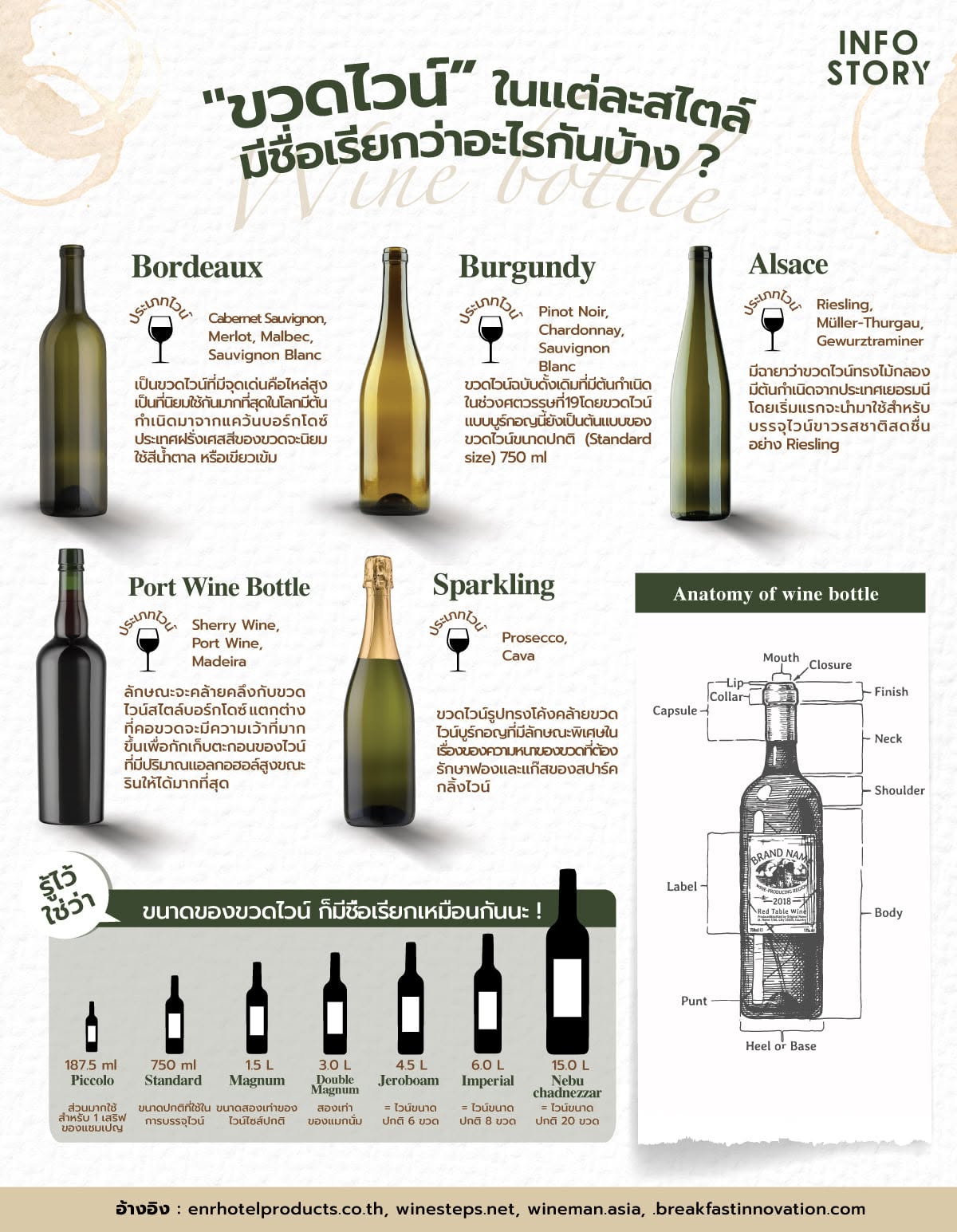 "ขวดไวน์ (Wine Bottles)" ในแต่ละสไตล์ มีชื่อเรียกว่าอะไรกันบ้าง ?