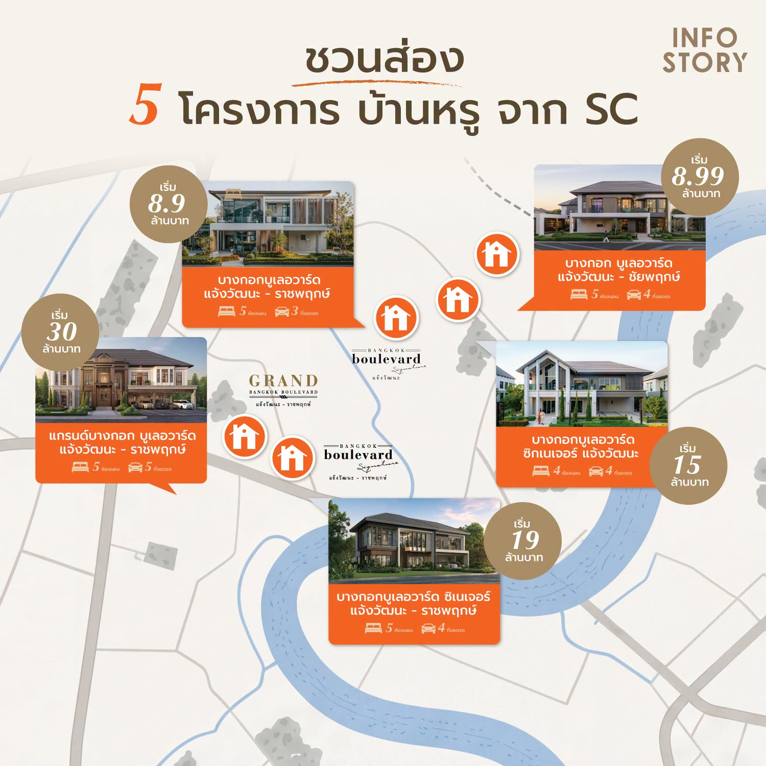 ชวนส่อง 5 โครงการ บางกอก บูเลอวาร์ด รอบถนนแจ้งวัฒนะ
