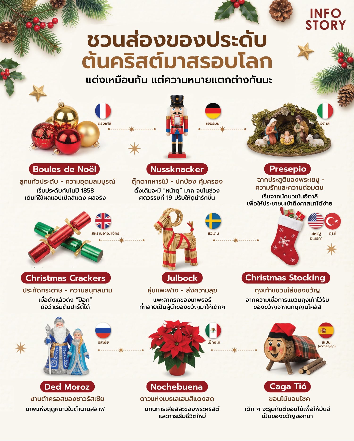 🎄✨ ชวนส่องของประดับต้นคริสต์มาสรอบโลก แต่งเหมือนกัน แต่ความหมายแตกต่างกันนะ