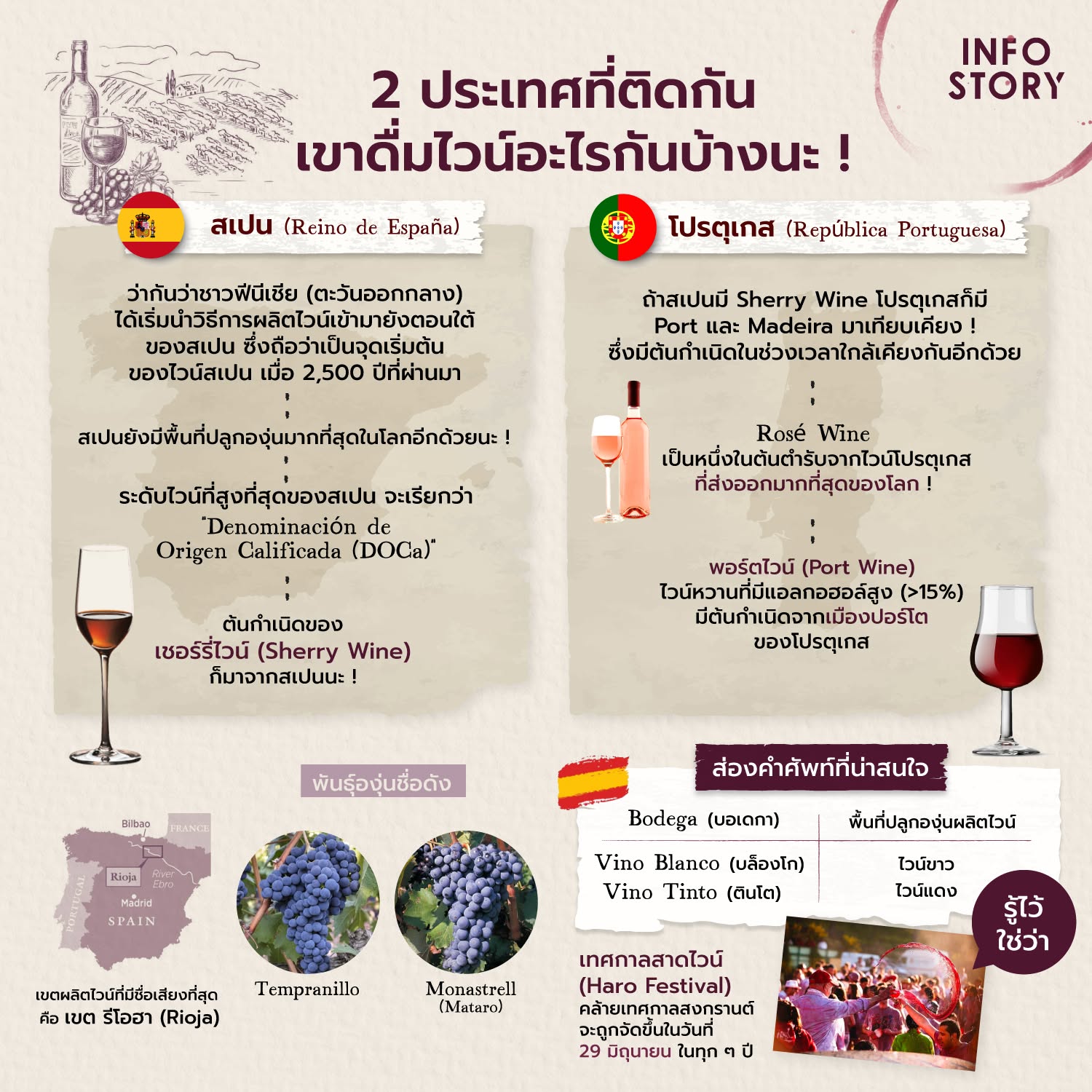 🇪🇸🇵🇹 พอพูดถึงเรื่องไวน์กับประเทศสเปนและโปรตุเกสเนี่ย