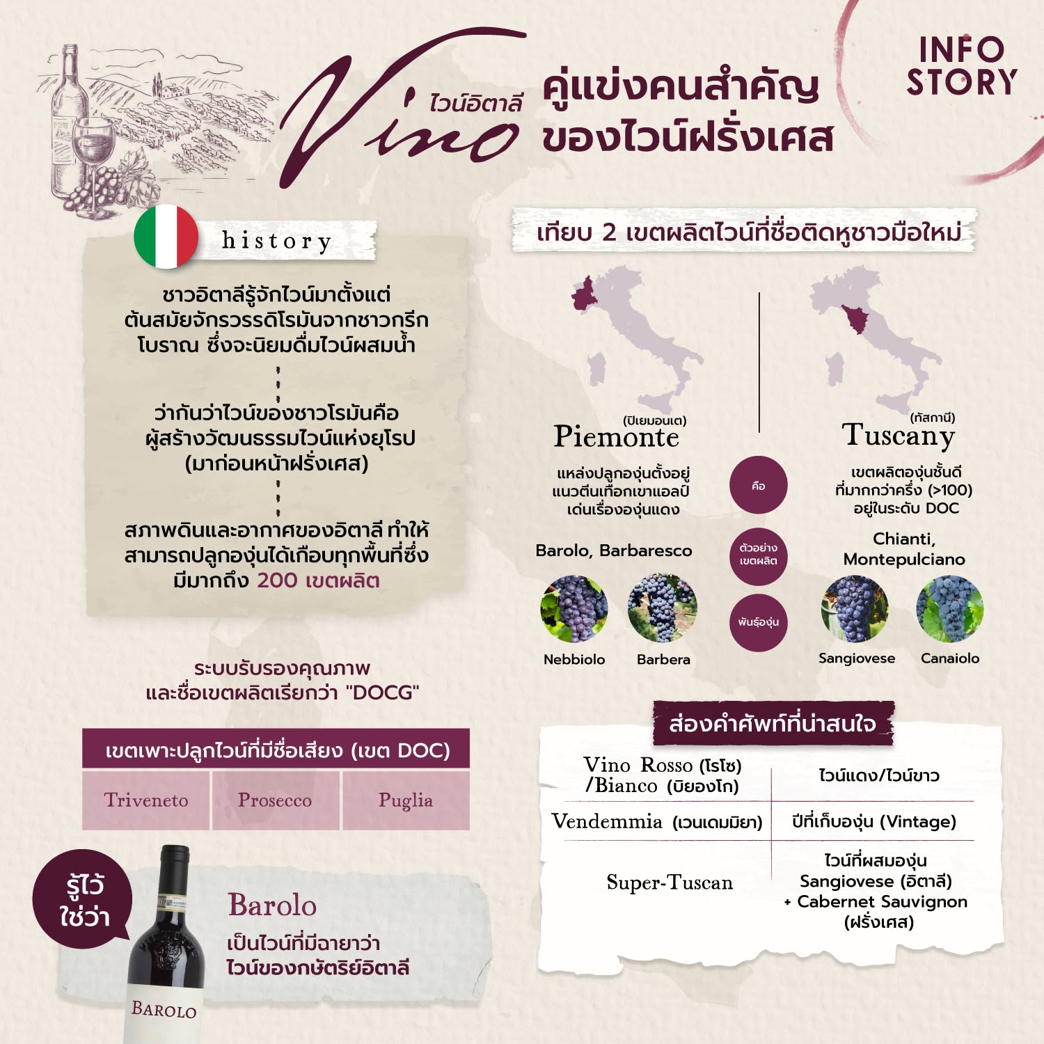 [ คู่แข่งคนสำคัญของไวน์ฝรั่งเศส คือ "ไวน์อิตาลี (Vino)" 🇮🇹🍷 ]