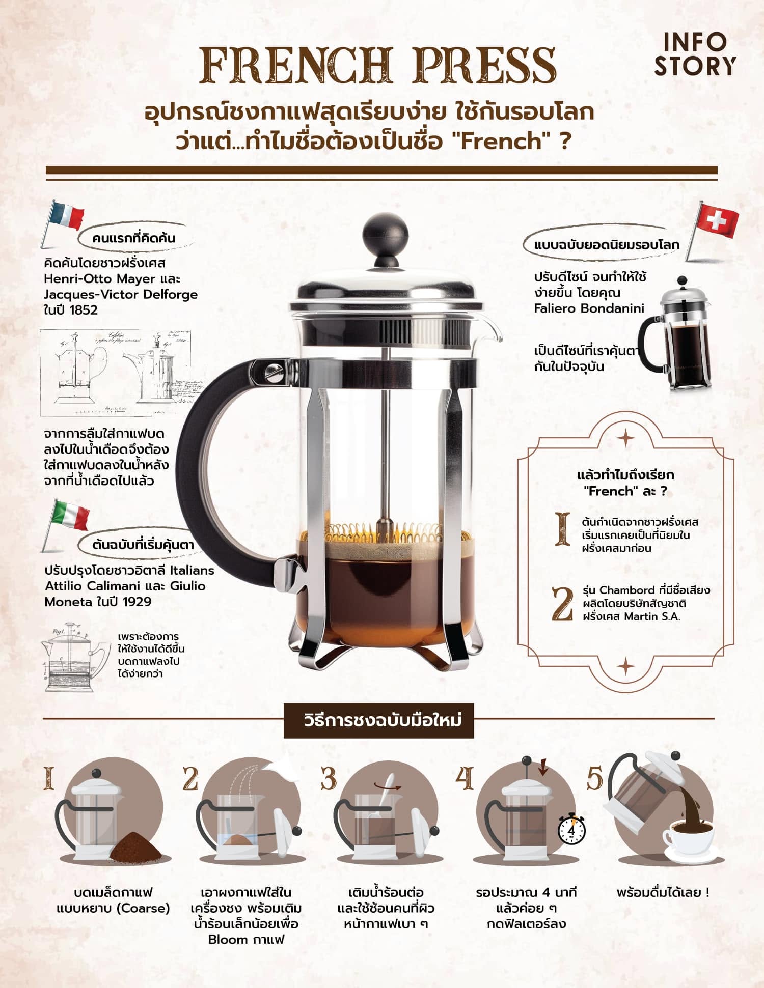 "French Press" อุปกรณ์ชงกาแฟสุดเรียบง่ายที่ใช้กันรอบโลก