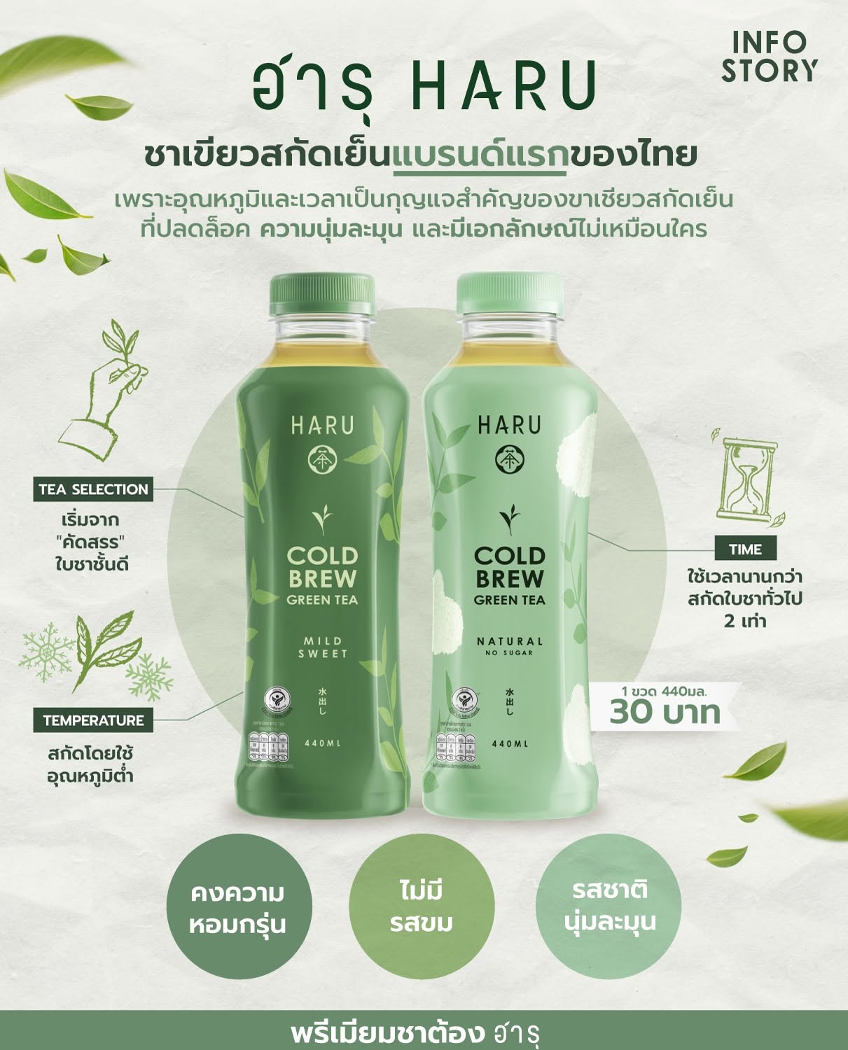 ชวนรู้จัก "HARU" ชาเขียวสกัดเย็นระดับพรีเมียม แบรนด์แรกของไทย ! 🍵🇹🇭