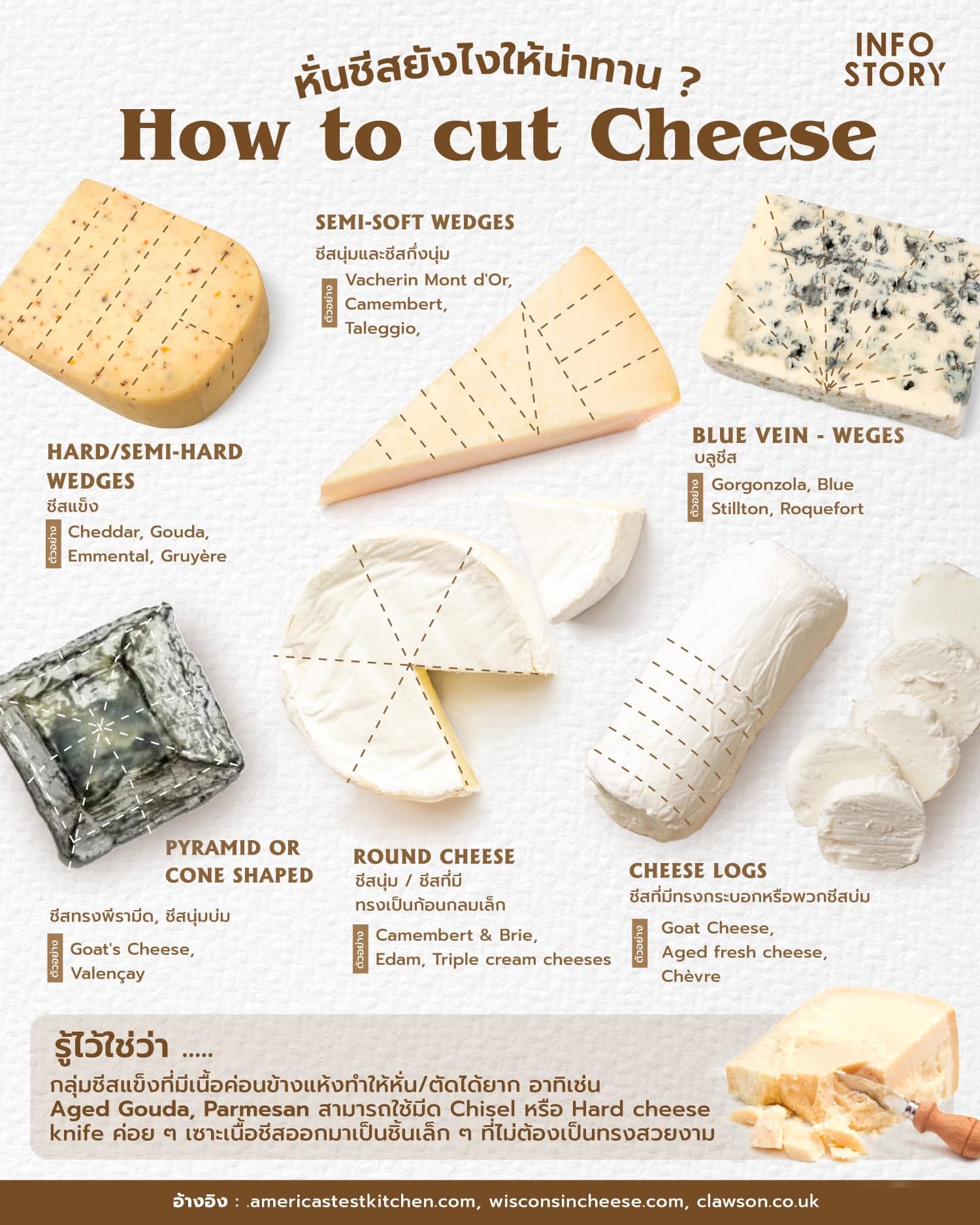 หั่นชีสยังไงให้น่าทานดีนะ ? 🧀🔪🍴