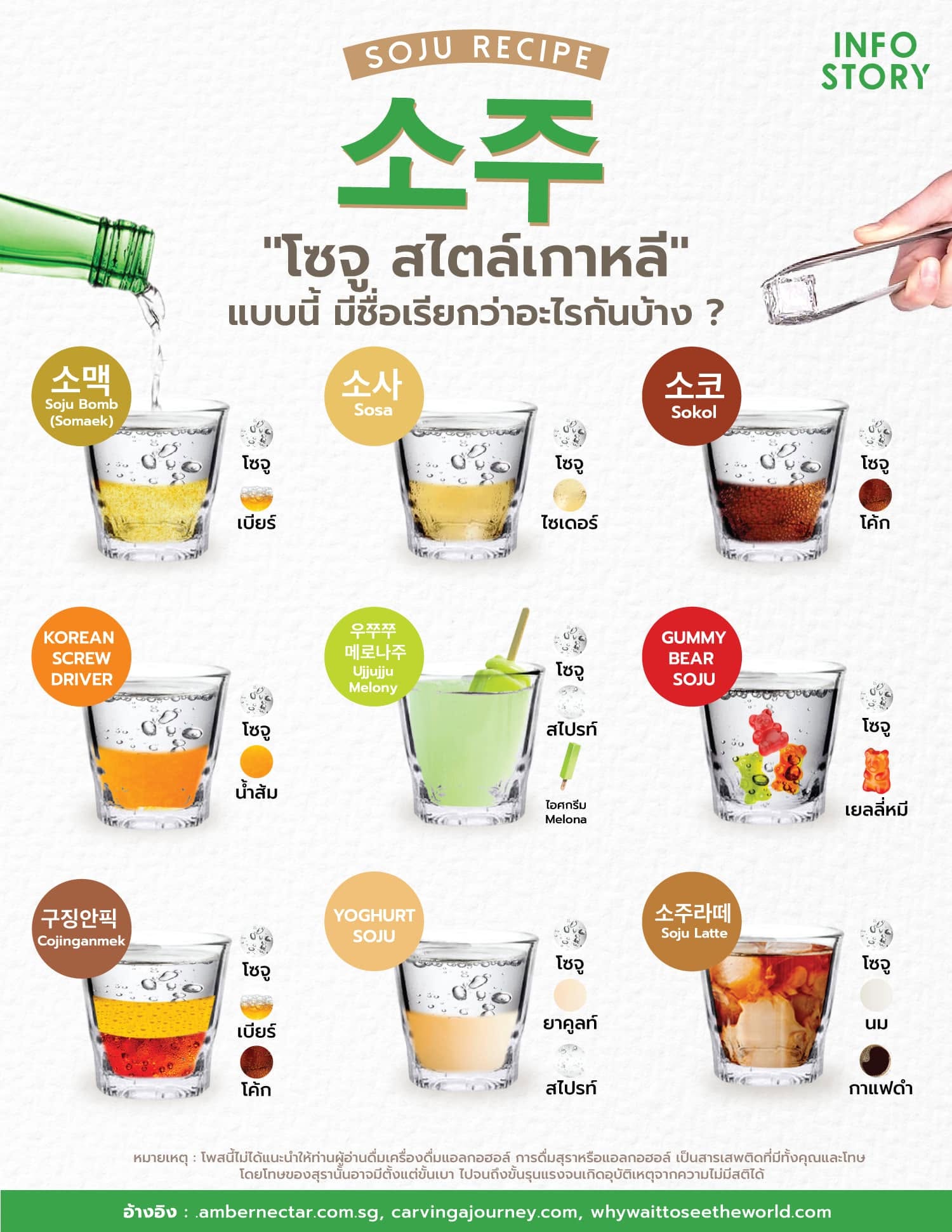 "โซจู สไตล์เกาหลี" แบบนี้ มีชื่อเรียกว่าอะไรกันบ้าง ? 🇰🇷🥃