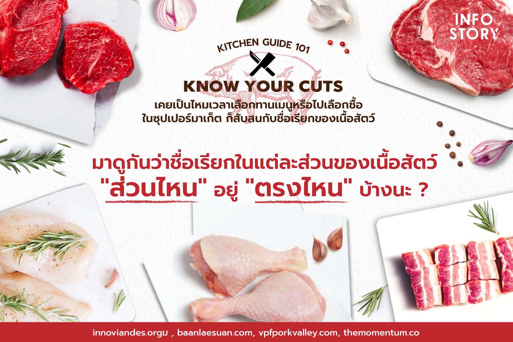 ชื่อเรียกในแต่ละส่วนของเนื้อสัตว์ "ส่วนไหน" อยู่ "ตรงไหน" บ้างนะ ?