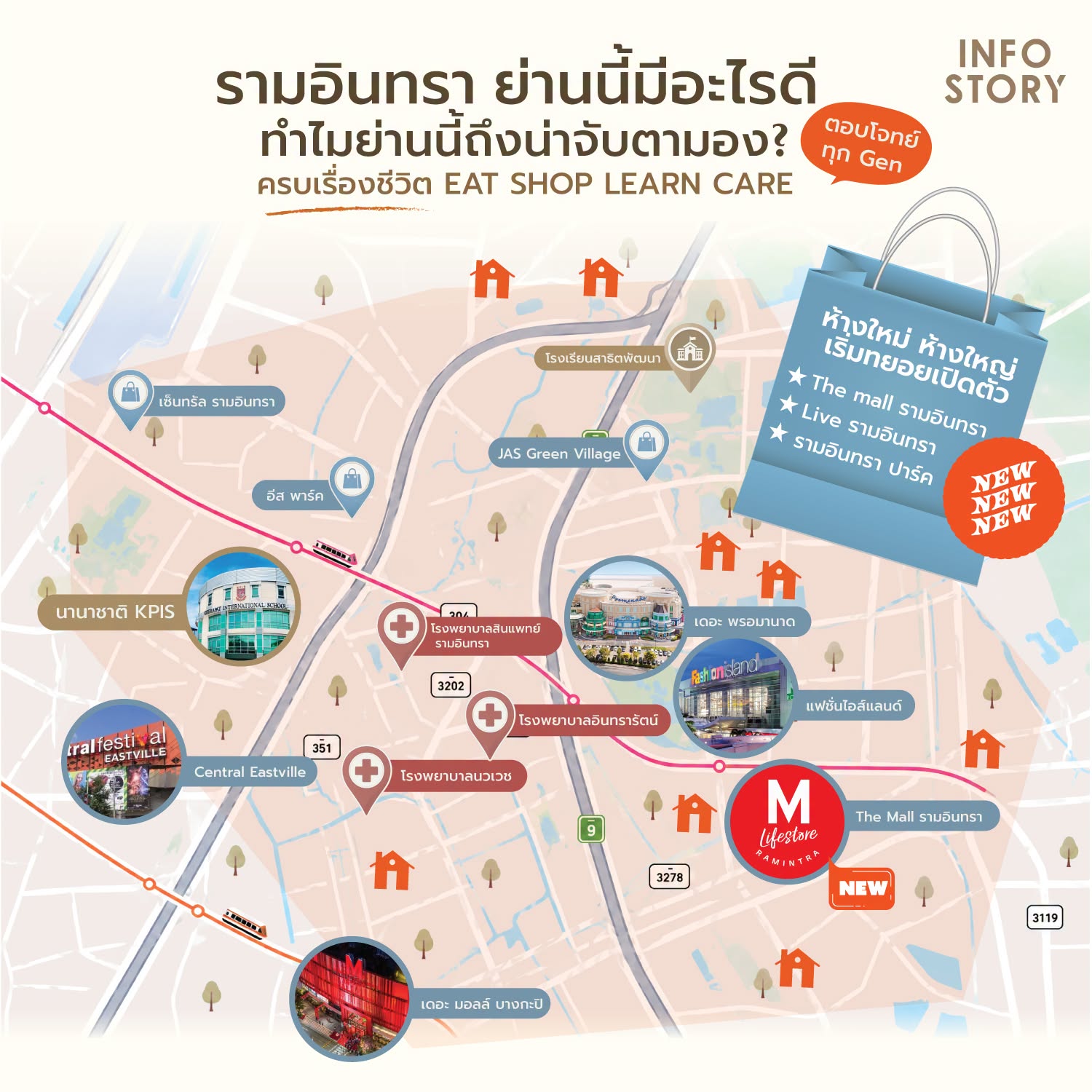 ครบเรื่องชีวิต EAT SHOP LEARN CARE ตอบโจทย์ทุก Gen