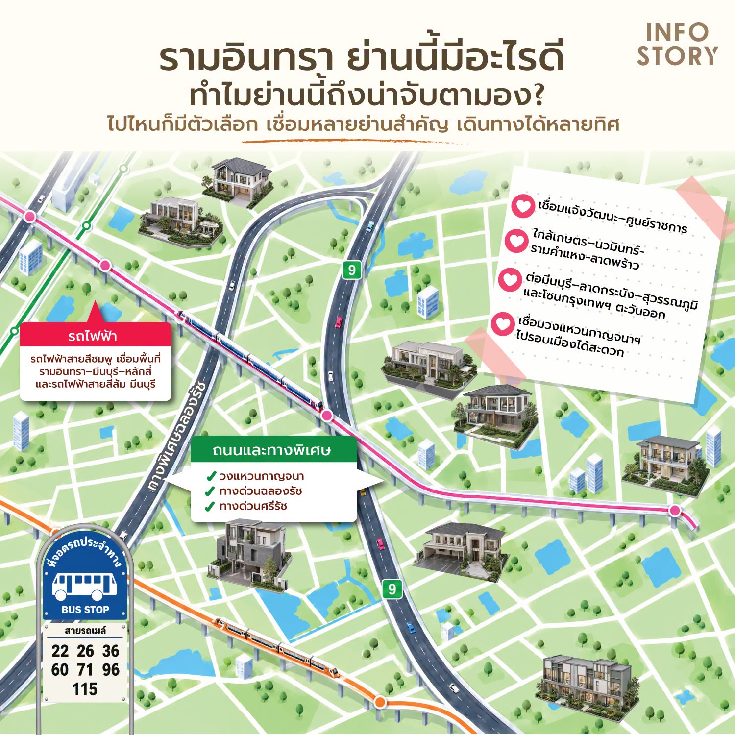 จุดแข็งของรามอินทรา อาจไม่ใช่ “ไปเข้าเมืองง่ายที่สุด”
