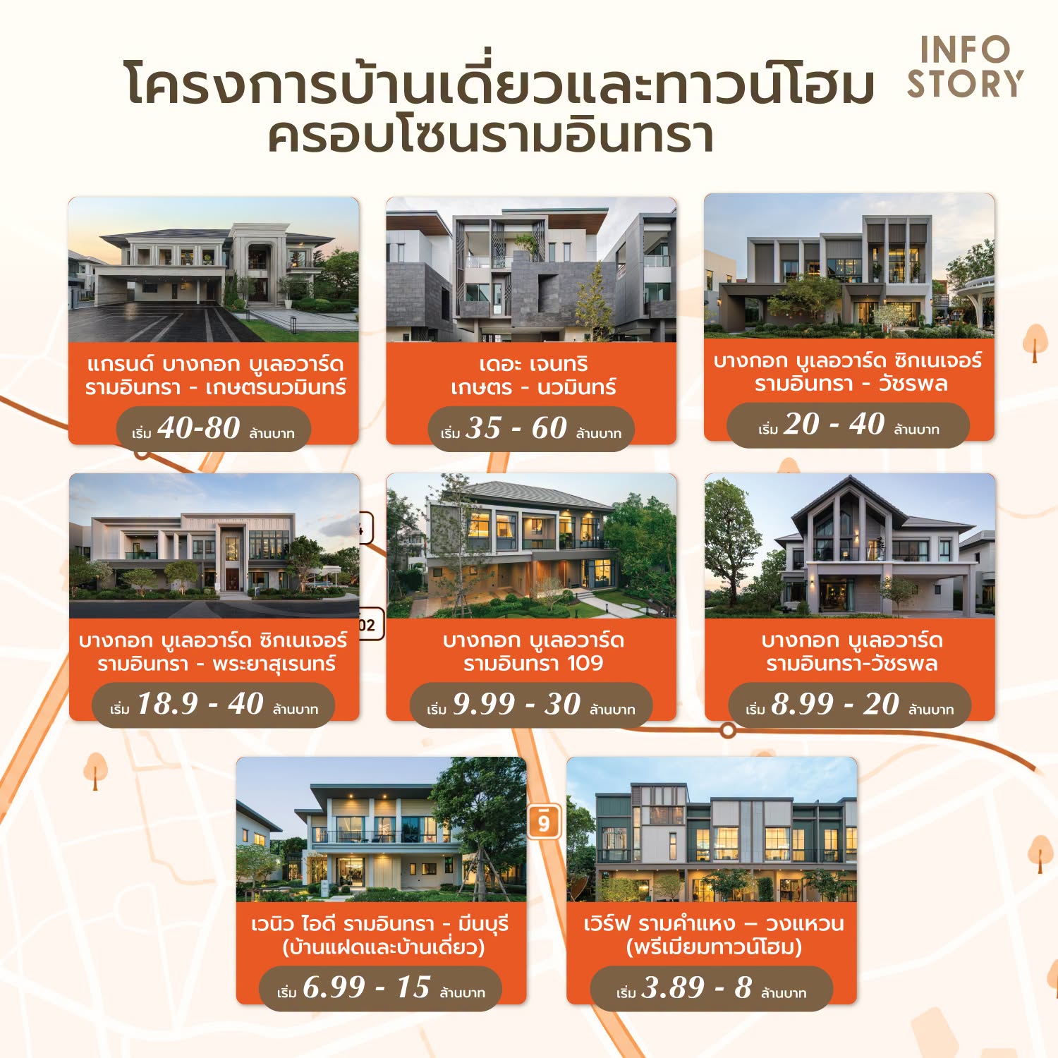 บ้านหนึ่งหลังอาจอยู่กับเราเป็นสิบปี