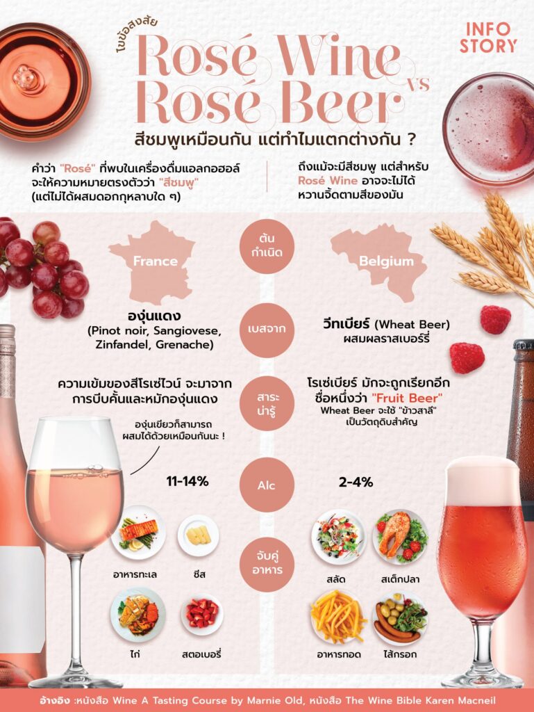 “Rosé Wine vs Rosé Beer” สีชมพูเหมือนกัน แต่ทำไมแตกต่างกัน ?