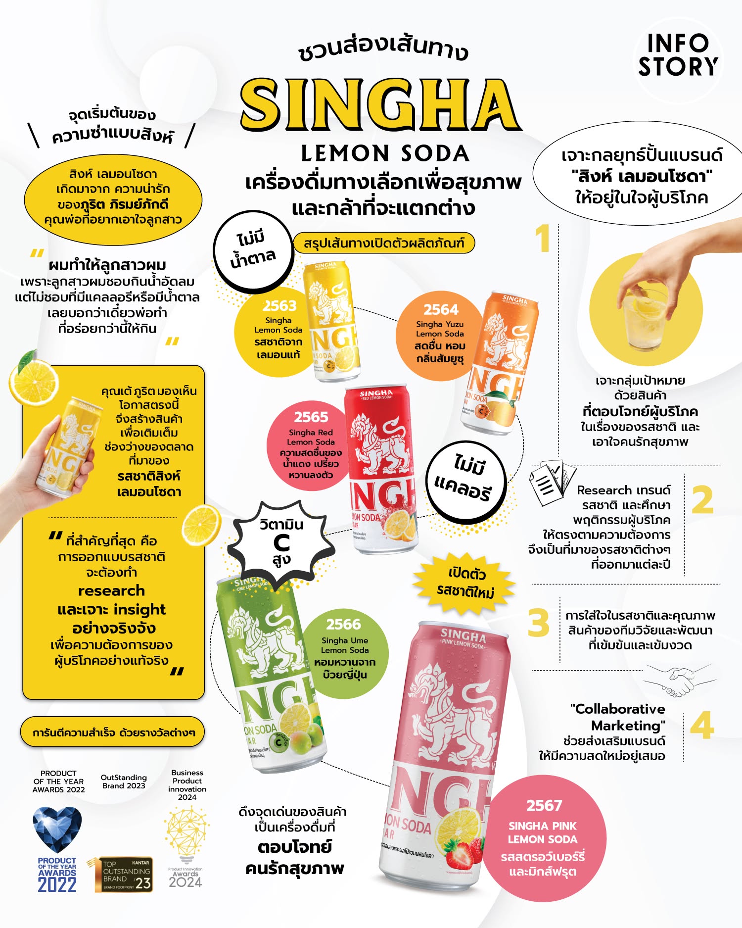 ชวนส่องเส้นทาง "Singha Lemon Soda" เครื่องดื่มทางเลือกเพื่อสุขภาพและกล้าที่จะแตกต่าง