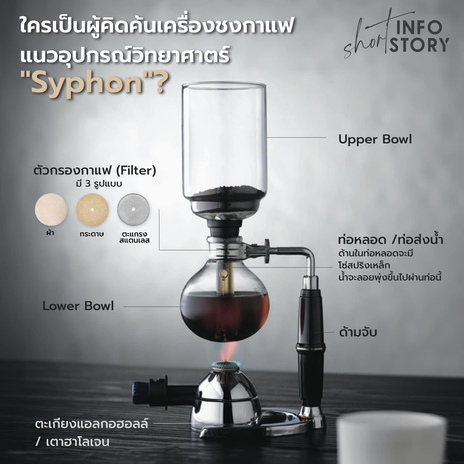 ใครเป็นผู้คิดค้นเครื่องชงกาแฟแนวอุปกรณ์วิทยาศาตร์ "Syphon/Siphon" กันนะ ? 🧐☕