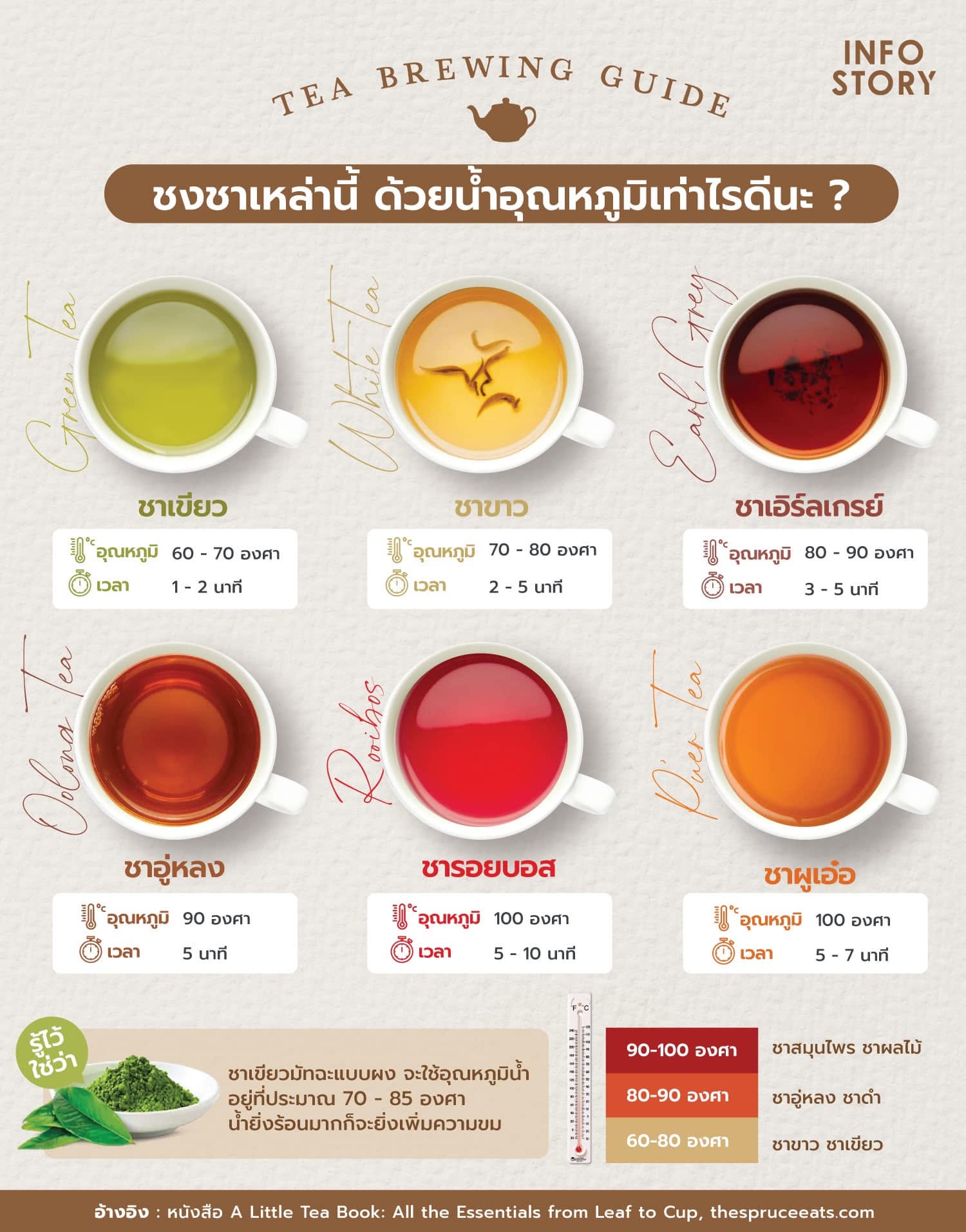 ชงชาเหล่านี้ ด้วยน้ำอุณหภูมิเท่าไรดีนะ ? ☕🫖 (ฉบับมือใหม่หัดชงดื่มเองที่บ้าน)