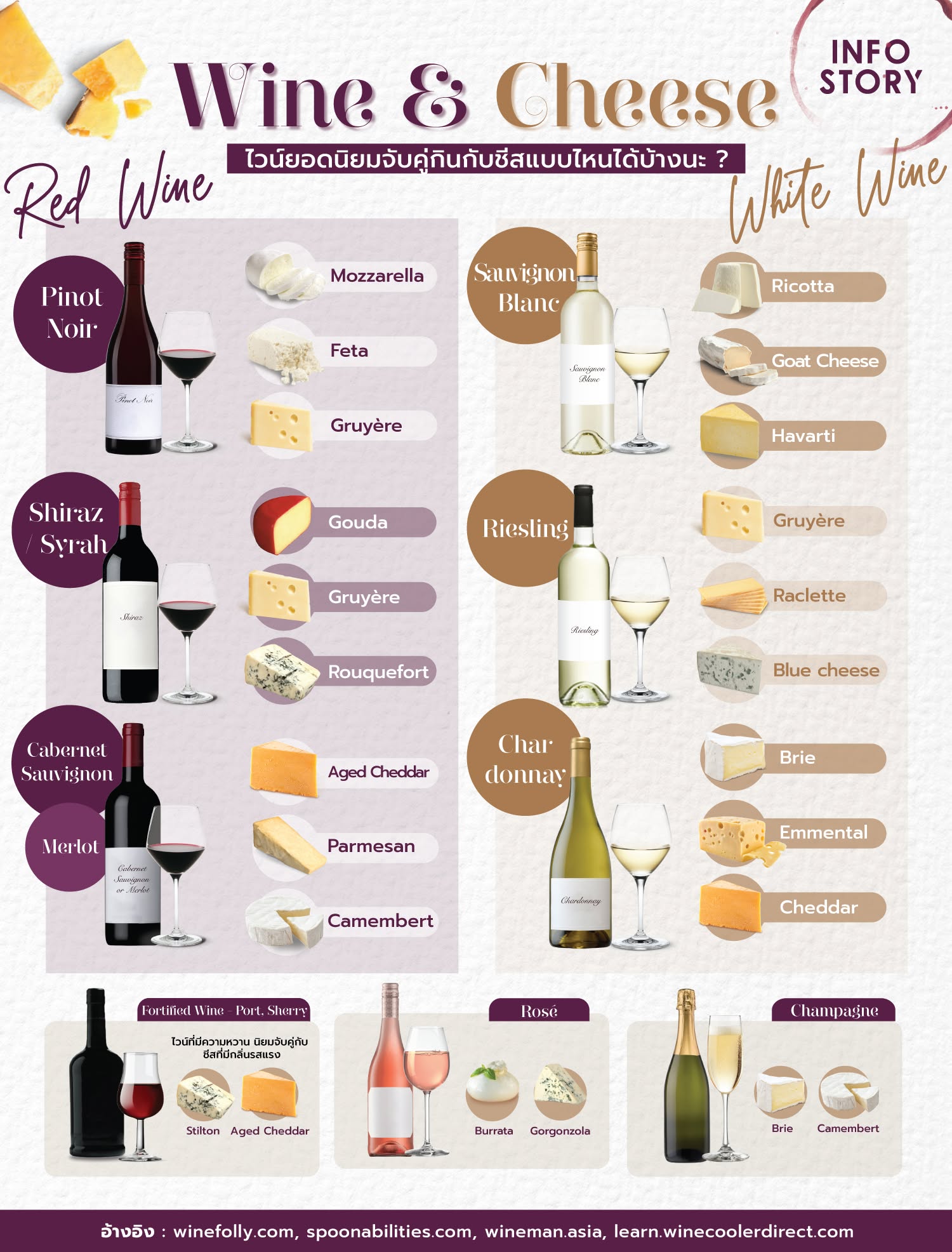 "Wine & Cheese" ไวน์ยอดนิยมจับคู่กินกับชีสแบบไหนได้บ้างนะ ? (ฉบับมือใหม่)