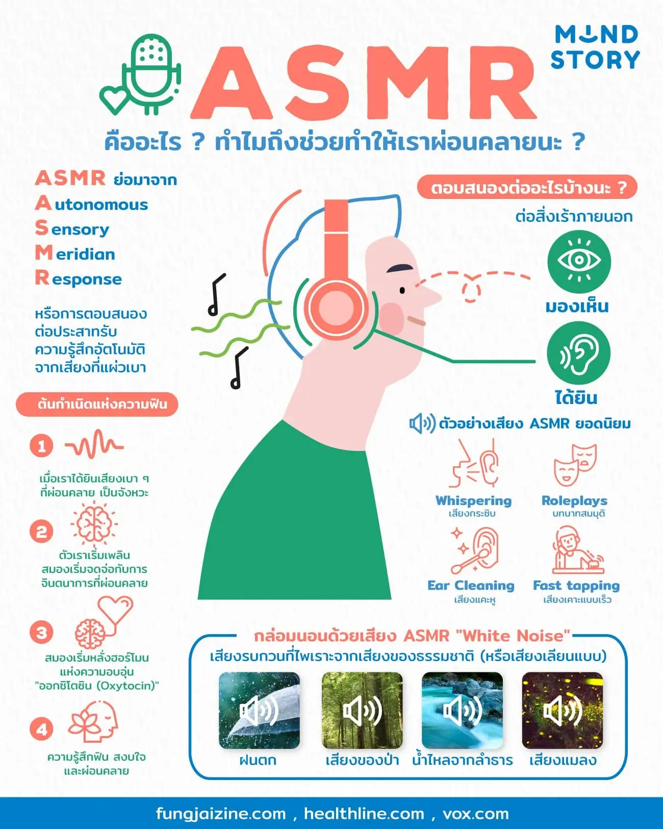 ASMR คืออะไร ?