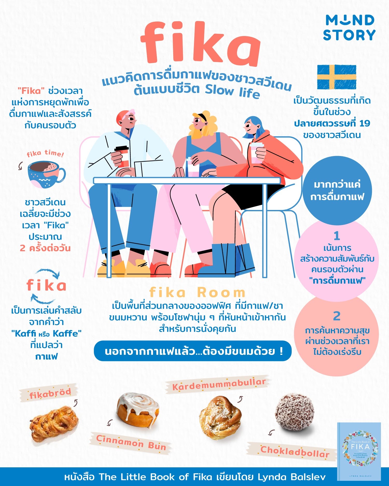 "Fika" แนวคิดการดื่มกาแฟของชาวสวีเดน ต้นแบบชีวิต Slow life 🇸🇪☕