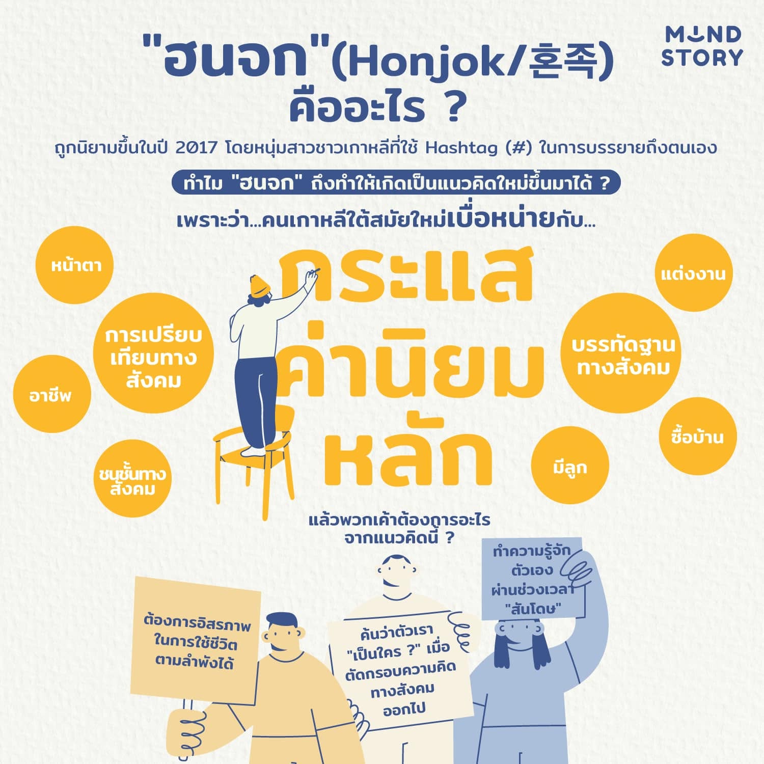 [ "ฮนจก " (Honjok/혼족) คืออะไร ? 🤔 ]