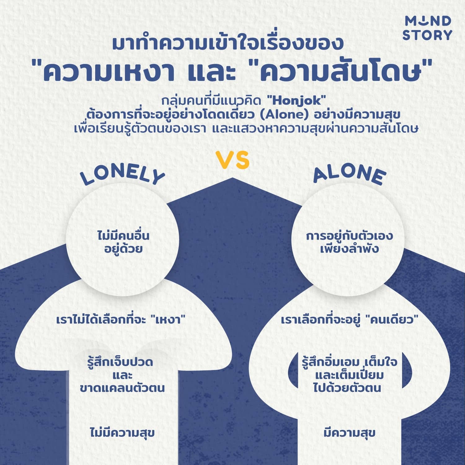 [ มาทำความเข้าใจเรื่องของ "ความเหงา และ "ความสันโดษ" กันสักหน่อย 🥰🤗 ]