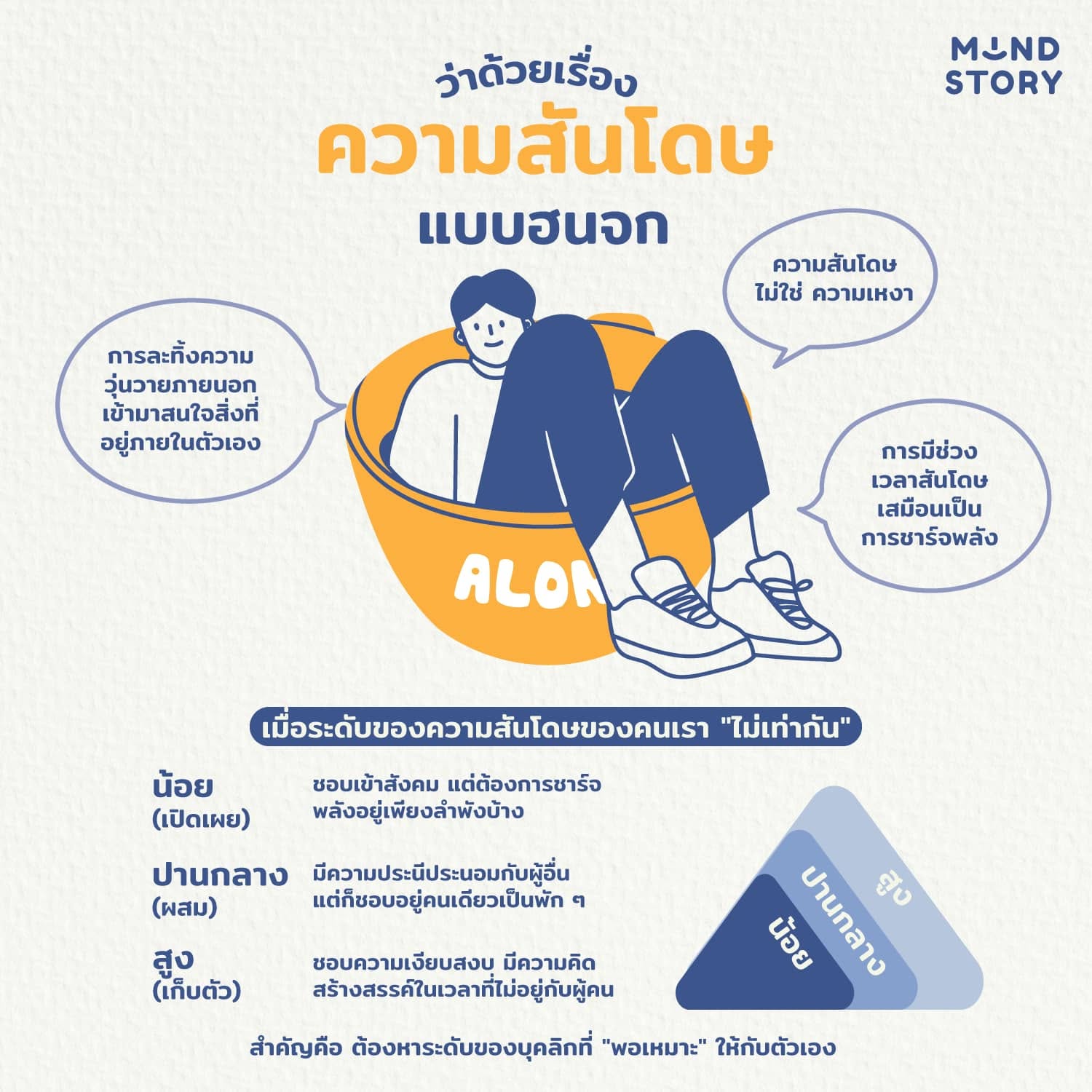 [ ว่าด้วยเรื่อง "ความสันโดษ" แบบฮนจก ]