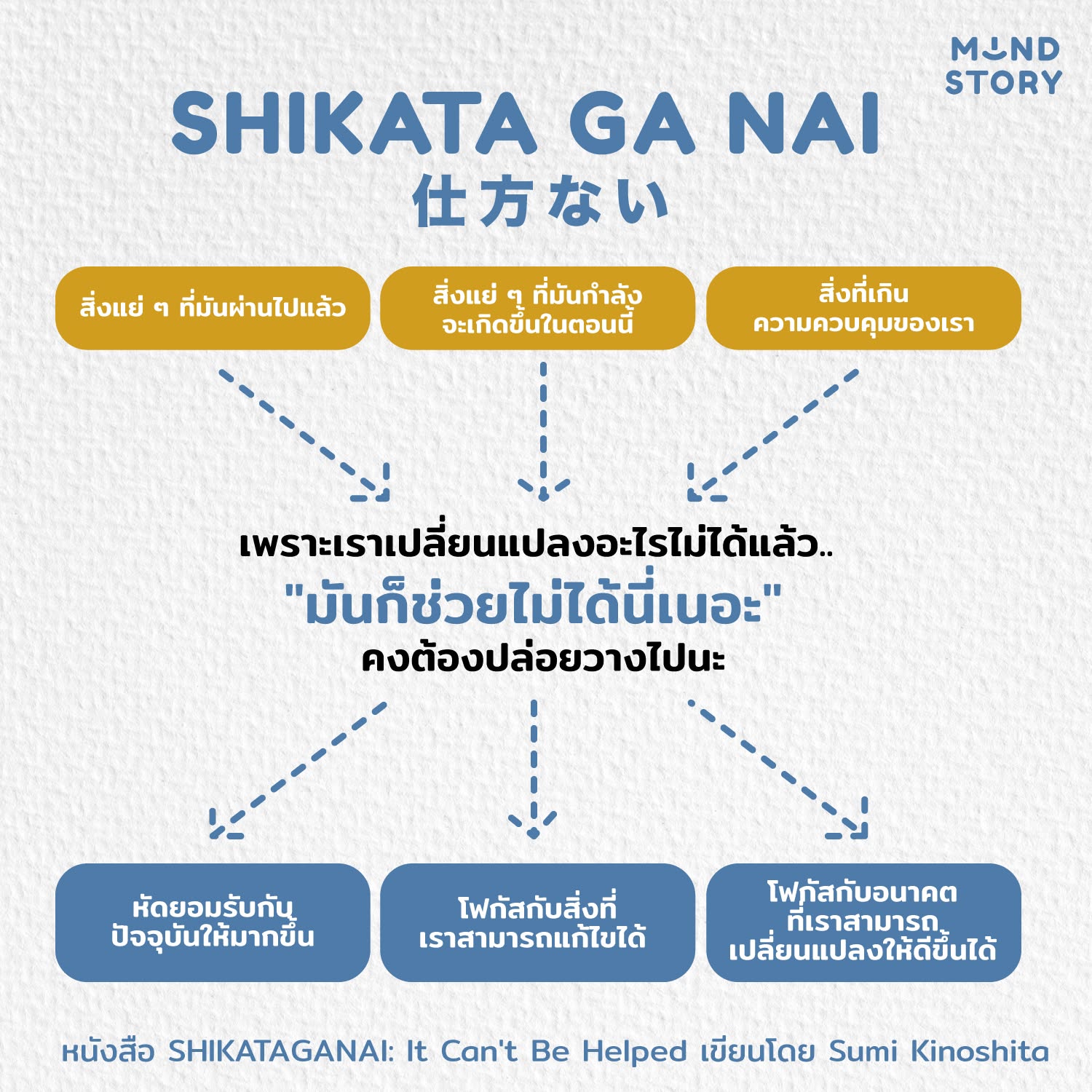[ Shikata Ga Nai (仕方がない) - ก็มันช่วยไม่ได้นี่เนอะ ! ]