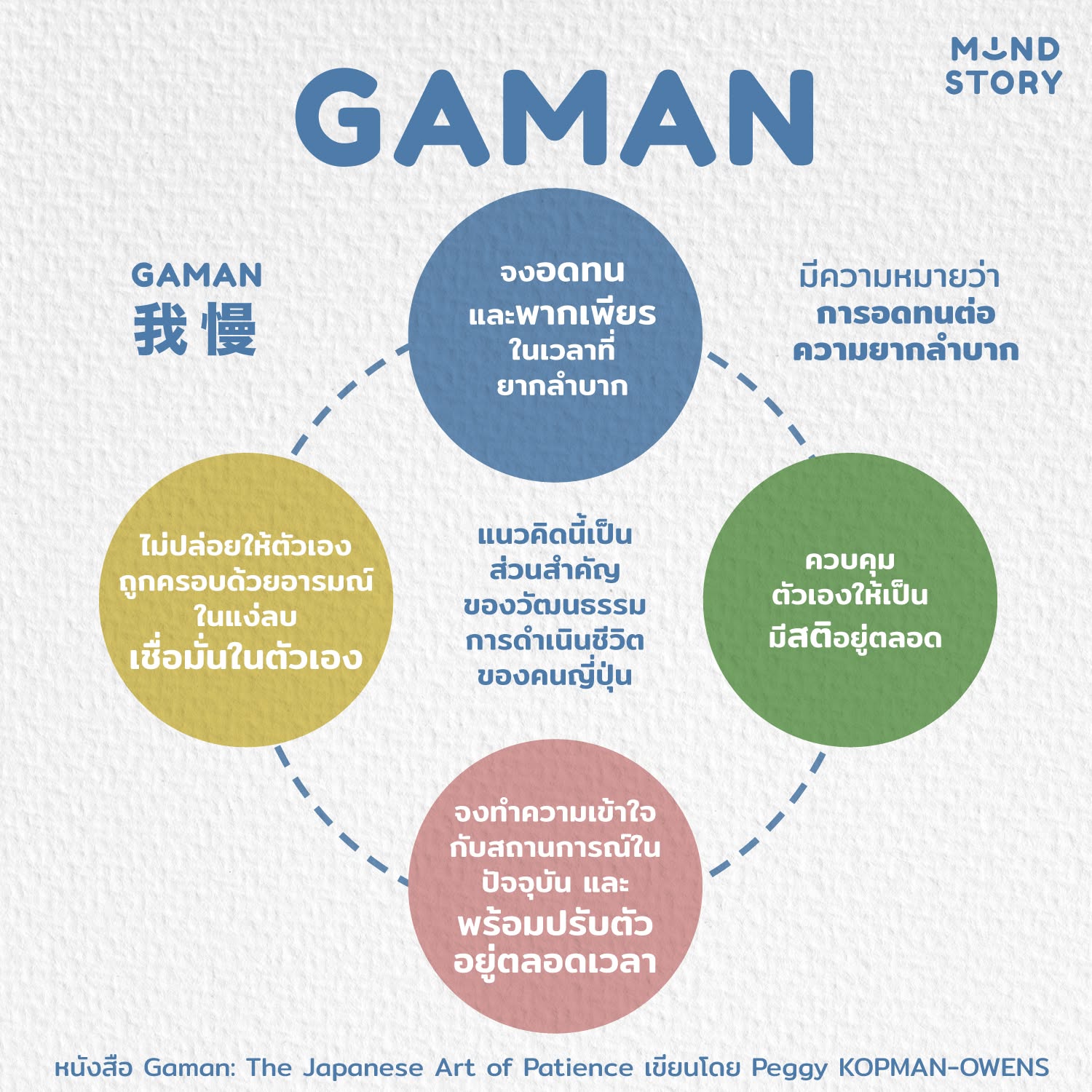 [ GAMAN (我慢) อดทนเข้าไว้ ! 😤😤 ]