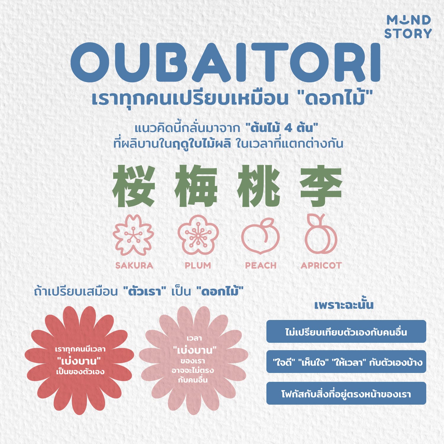 [ Oubaitori (桜梅桃李) - เราทุกคนเปรียบเหมือน "ดอกไม้" 🌸 ]