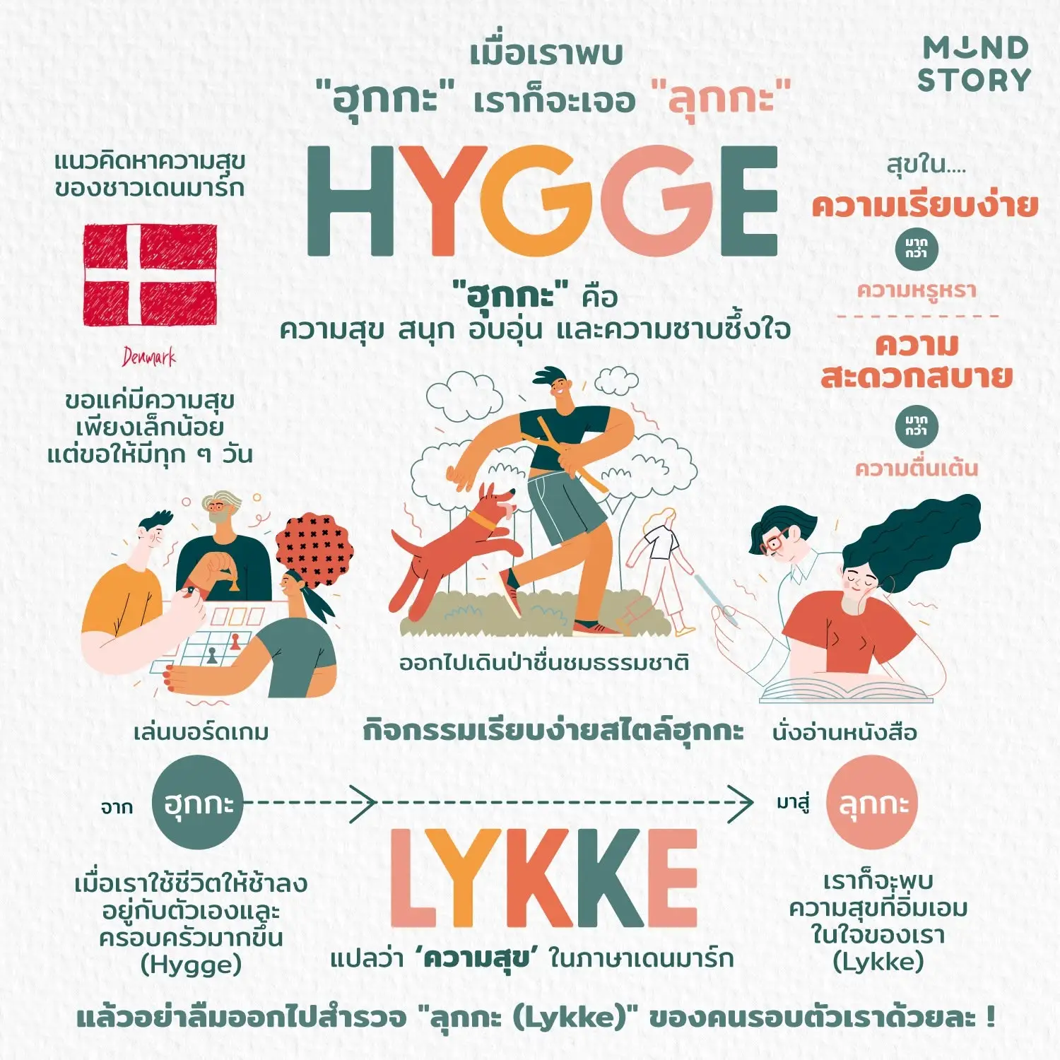 [ “ฮุกกะ (Hygge)” ความสุขแสนเรียบง่ายของชาวเดนมาร์ก 😌🇩🇰 ]