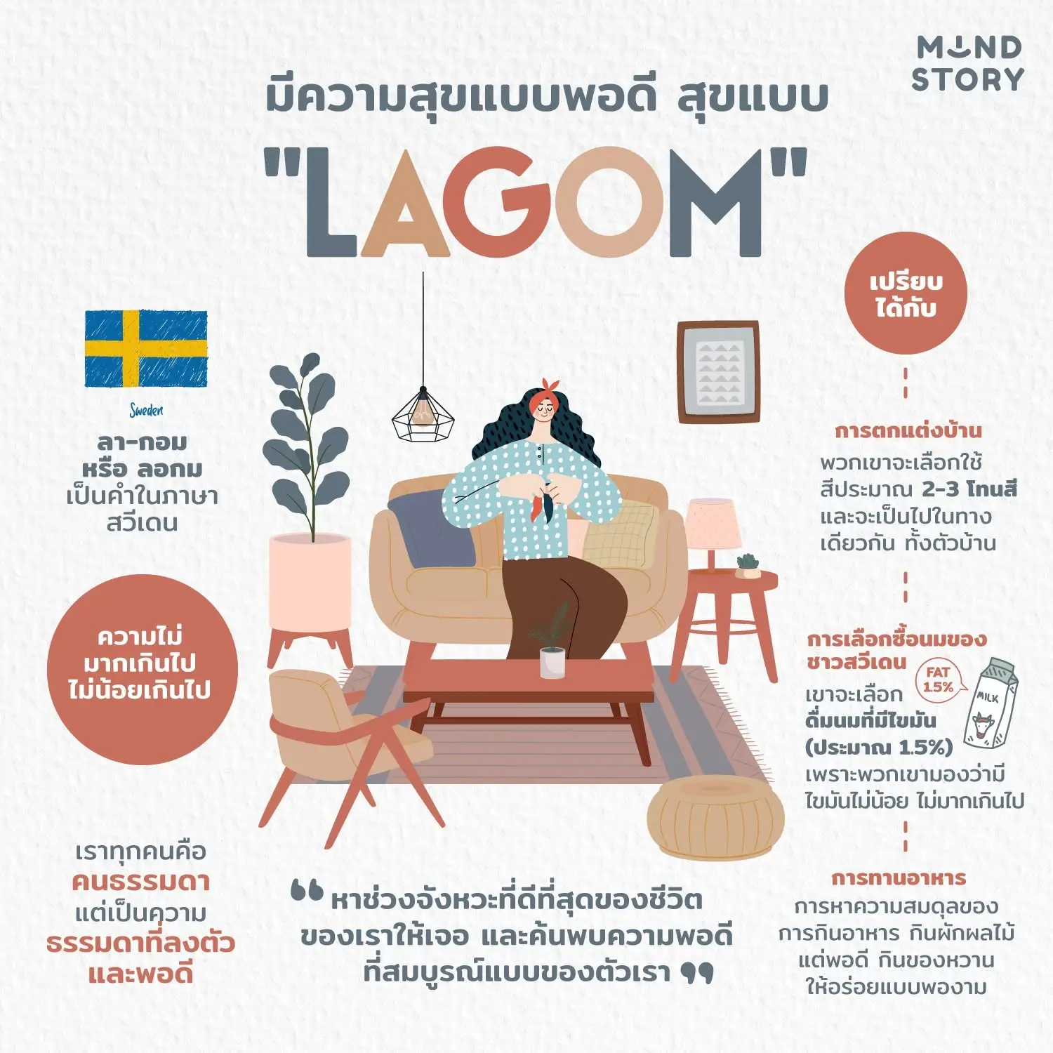 มีความสุขแบบพอดี สุขแบบ "ลอกม - LAGOM" 🇸🇪